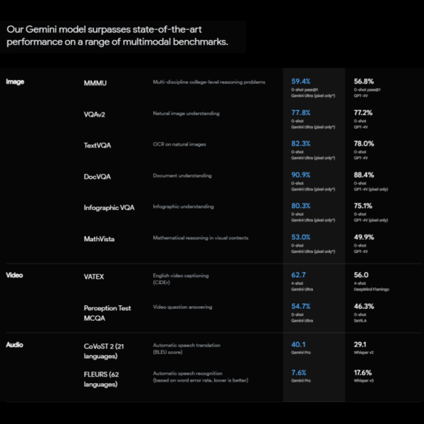 Google Gemini Advanced | Shared Accounts - Image 6